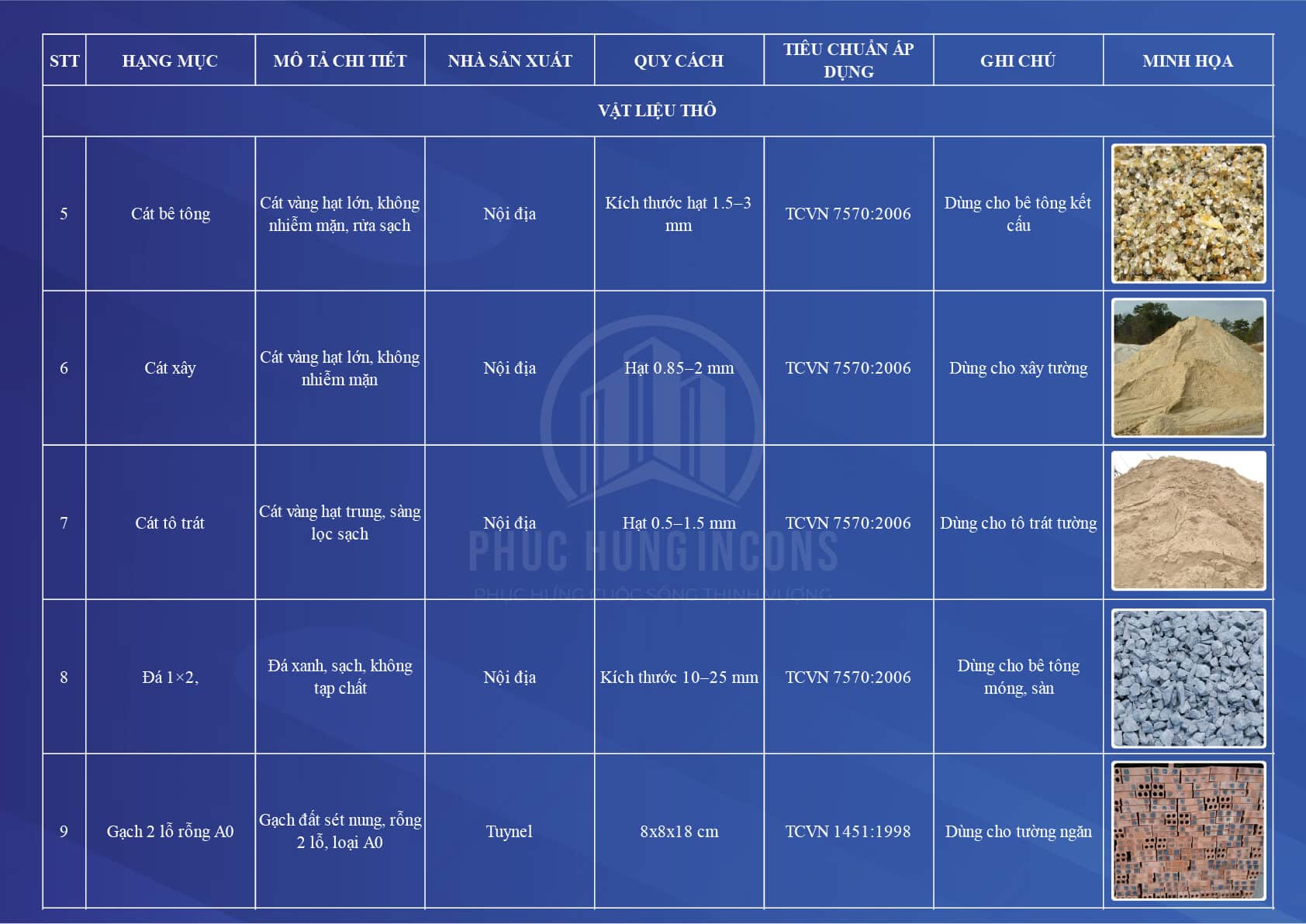 Vật Tư Xây Thô (2)