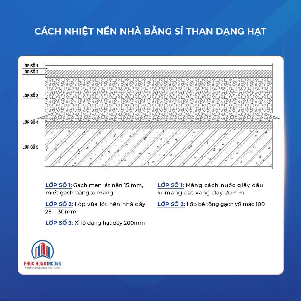 Cách Nhiệt Nền Nhà Bằng Lớp Xỉ Than Dạng Hạt