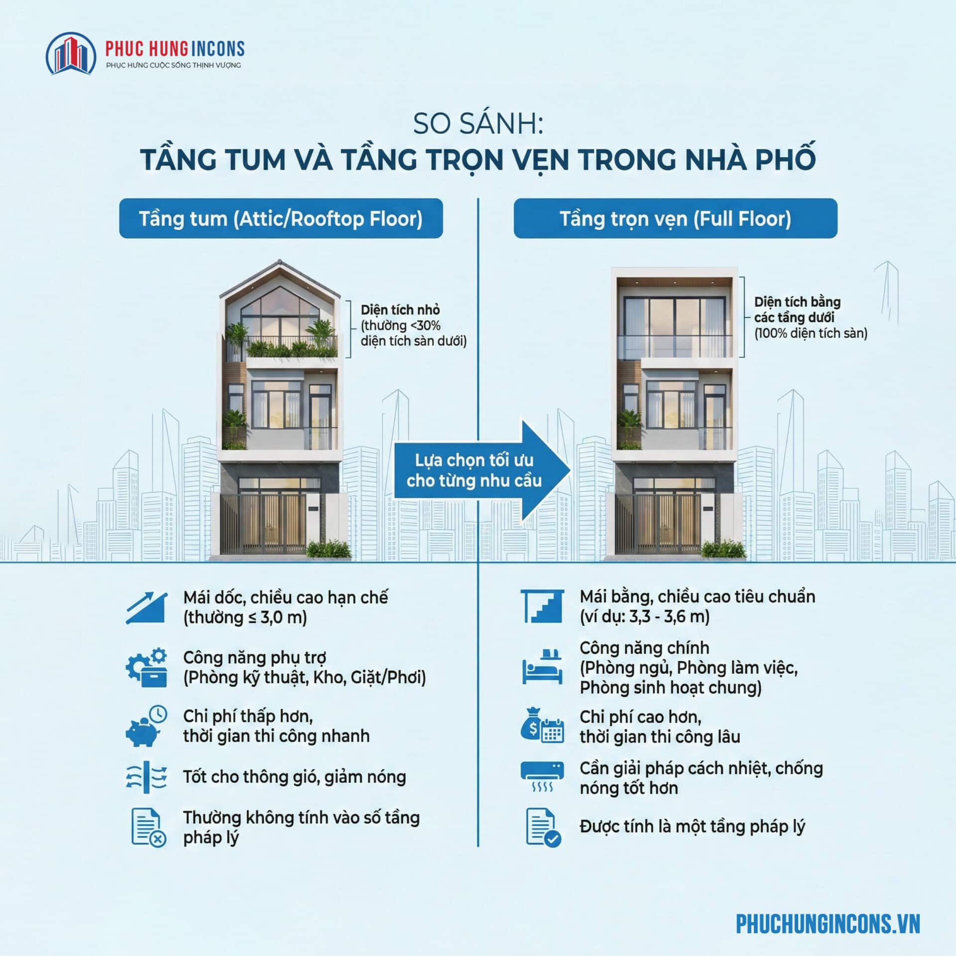 So sánh tầng tum và tầng trọn vẹn trong nhà phố